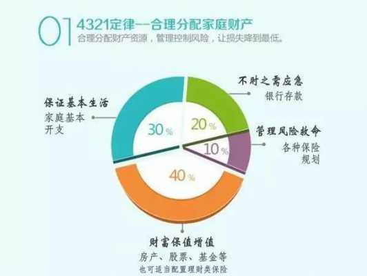 保险保费占家庭年收入（保险费用支出占家庭年净收入）-图1