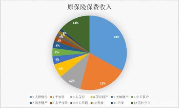 保险保费占家庭年收入（保险费用支出占家庭年净收入）-图2