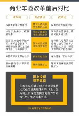 车险全省的变更全国的（车险更换投保城市）-图1