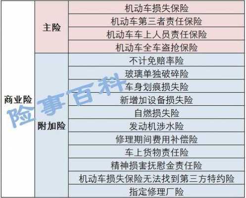 车险保险公司先行赔付（车险 先行赔付）-图3