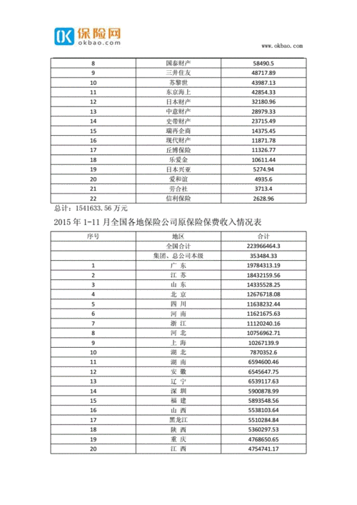 包含2015年保费规模排名的词条-图1