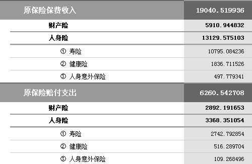 包含2015年保费规模排名的词条-图2