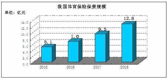 包含2015年保费规模排名的词条-图3