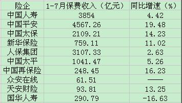 新华保险一月保费收入（新华保险一个月多少钱）-图1