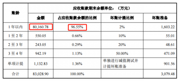 本期应收保费余额（保费应收率怎么计算）-图3