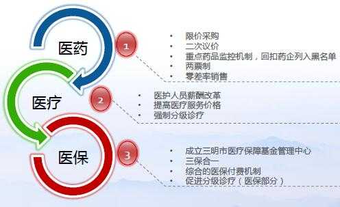 医保费用失控问题研究（医保费用整改措施）-图2