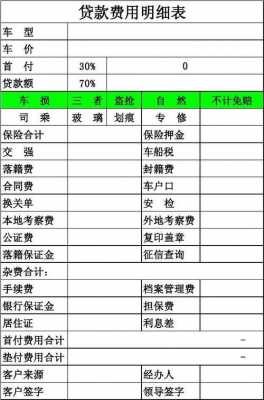 贷款中每月保费的意思（贷款的月保险费和担保费）-图3