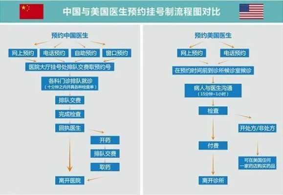 美国需要交医保费吗（美国要交社保医保吗）-图2