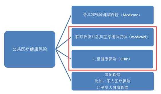 美国需要交医保费吗（美国要交社保医保吗）-图3