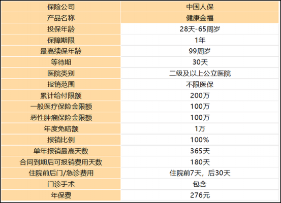 人保全球高端医疗保险（人保全球高端医疗保险怎么买）-图3