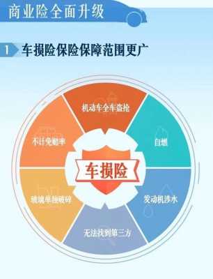 车损险保些什么意思（车损险是啥）-图3