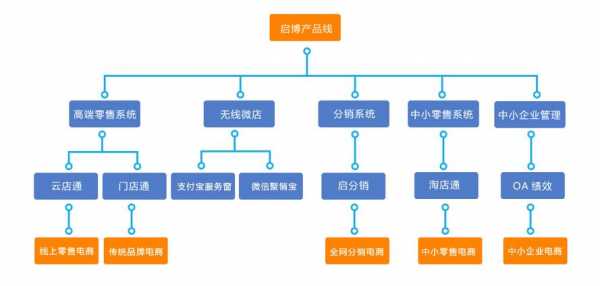 车险产品线（保险公司产品线）-图1