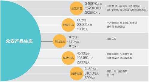 车险产品线（保险公司产品线）-图2