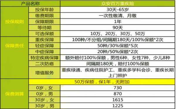 众安重疾险保费（众安重疾险领6万8现金是真的吗）-图1