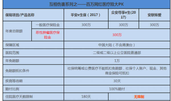 众安重疾险保费（众安重疾险领6万8现金是真的吗）-图2