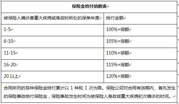 保险里面的保费是什么（保险中的保费是什么意思给解释下）-图1