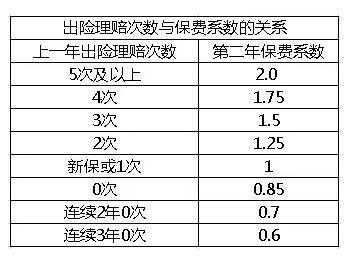 保险里面的保费是什么（保险中的保费是什么意思给解释下）-图3