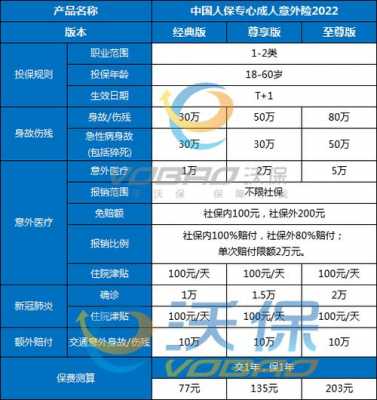 人保报销多少钱（中国人保报销比例）-图2