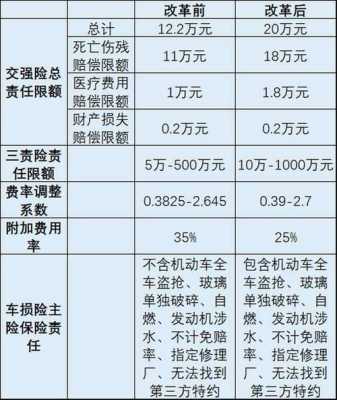 车辆出险第二年保费（车辆出险第二年保费已交,会影响第三年保费吗?）-图1