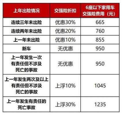 车辆出险第二年保费（车辆出险第二年保费已交,会影响第三年保费吗?）-图3