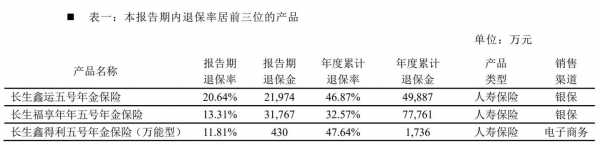 和讯保费排名（和讯 libor）-图1