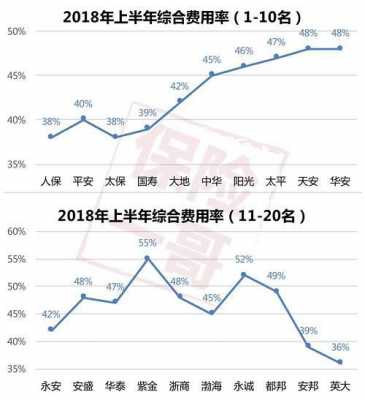 和讯保费排名（和讯 libor）-图2