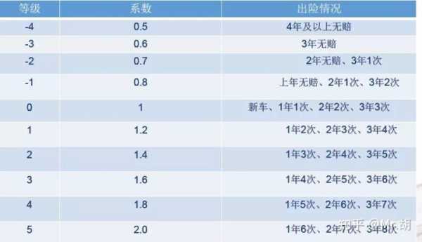 车险费改出险次数（车险根据出险次数增加保额?）-图3