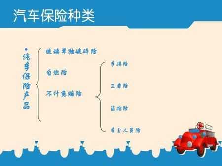 车险必要的几个（车险一定要买哪些）-图1