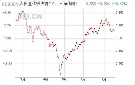 人保量化（人保量化锐进）-图2