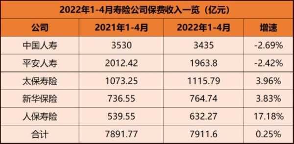 平安车险年营业额（平安保险公司营业额）-图3