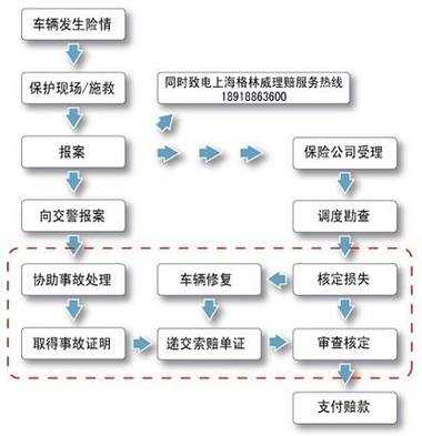 电话车险服务程序（电话车险服务程序是什么）-图2