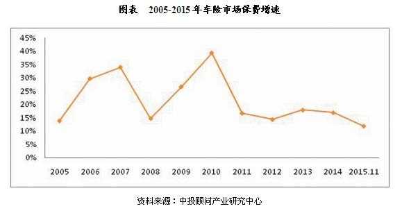 车险业务经营分析指标（车险业务数据分析）-图2