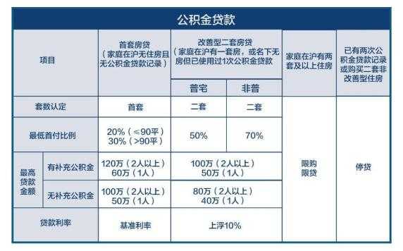 衡阳公积金按揭担保费（衡阳公积金按揭担保费是多少）-图2