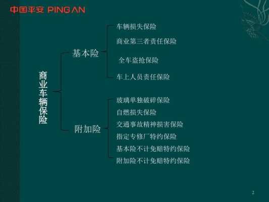 车险销售的专业问题（车险销售遇到的问题）-图3