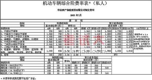 华泰车险费用（华泰车险有哪些免费服务）-图1