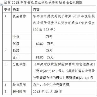 农业保险保费（农业保险保费收入怎么查）-图3