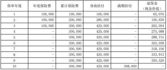 应缴纳保费的应付利息（应缴纳保险费）-图3