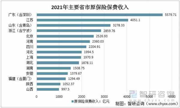 保费收入与营收（保险收入与保费收入的区别）-图3