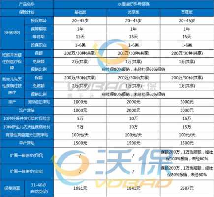 保险公司保费增值困难（保险公司增值服务项目有哪些）-图2