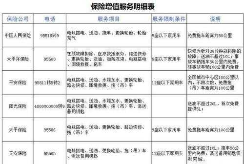 保险公司保费增值困难（保险公司增值服务项目有哪些）-图3