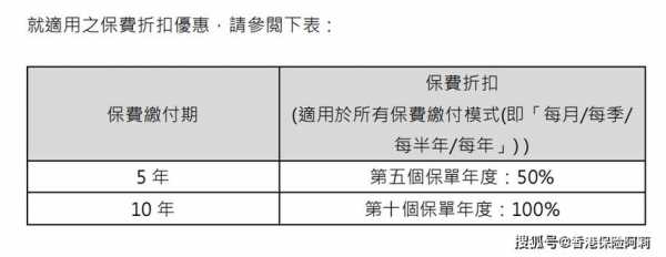 弹性保费（弹性保费递延年金的描述错误的是）-图1