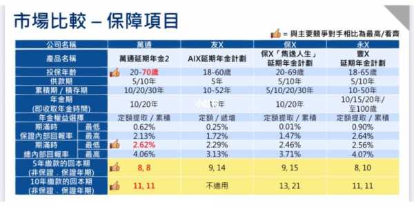 弹性保费（弹性保费递延年金的描述错误的是）-图2