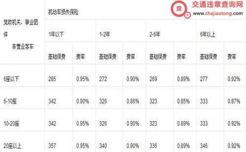 保费税收5.6%（保费税率是多少?）-图3