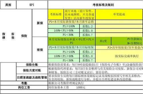 车险举绩率课件（车险绩效）-图1