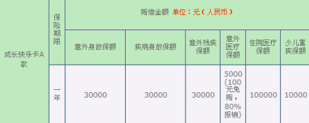 银行保险保费（银行保险保费可以推迟几天扣费）-图1