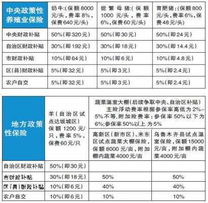 我国农业保险年保费（我国农业保险年保费多少钱）-图3