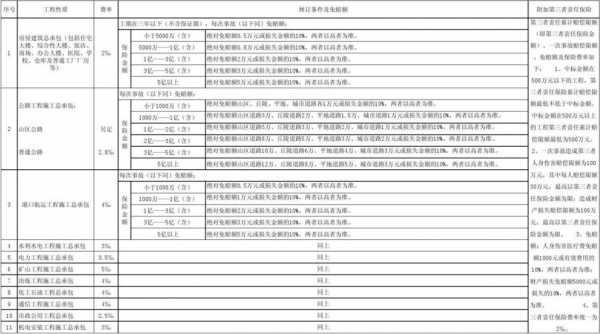 工程险保费规模（工程保险金额比例）-图1