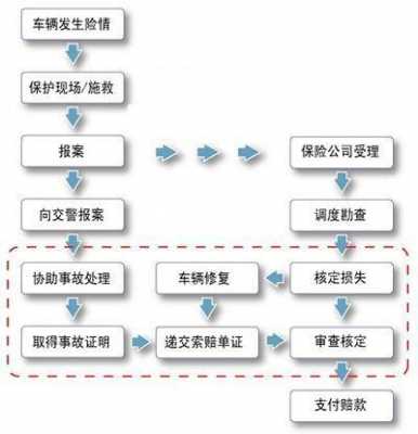 车险怎么定损（车险定损流程）-图2