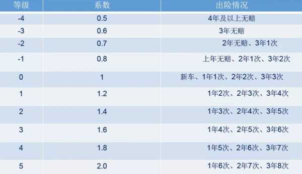 车险出险跨年结算（车险出险下年会高多少）-图1