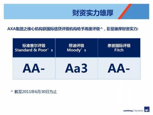 香港安盛保险保费试算（香港安盛保险保费试算公式）-图2